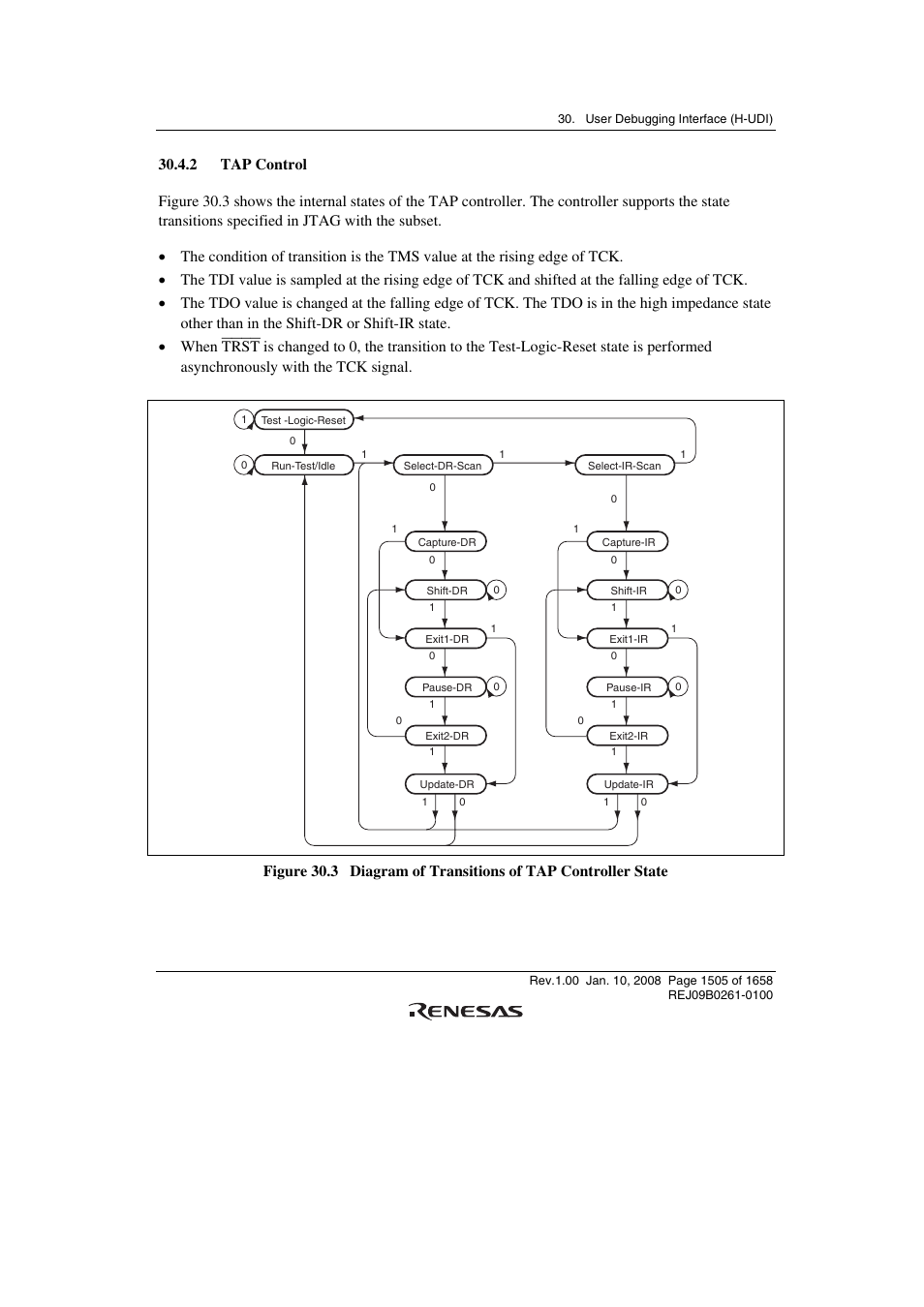 2 tap control | Renesas SH7781 User Manual | Page 1535 / 1692