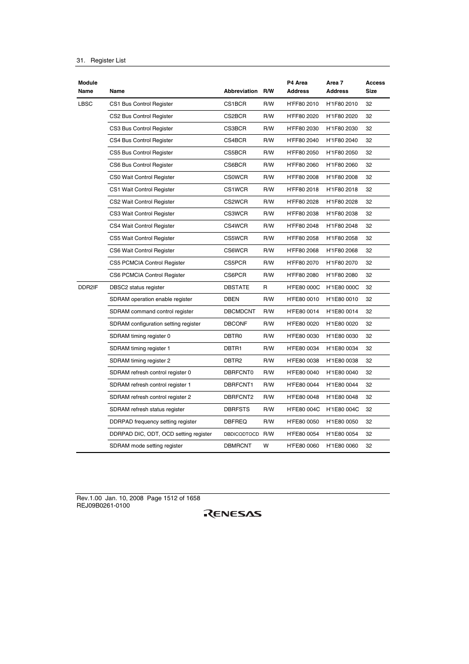 Renesas SH7781 User Manual | Page 1542 / 1692