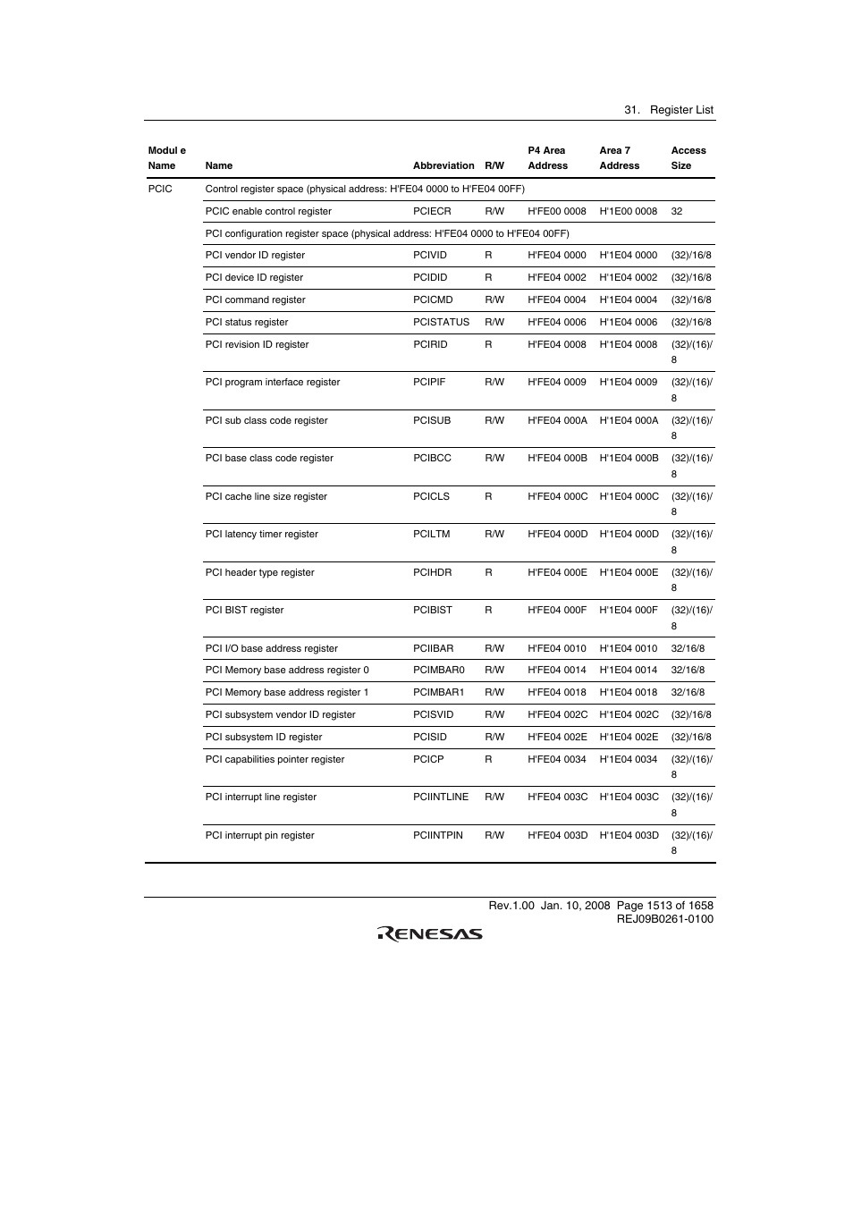 Renesas SH7781 User Manual | Page 1543 / 1692