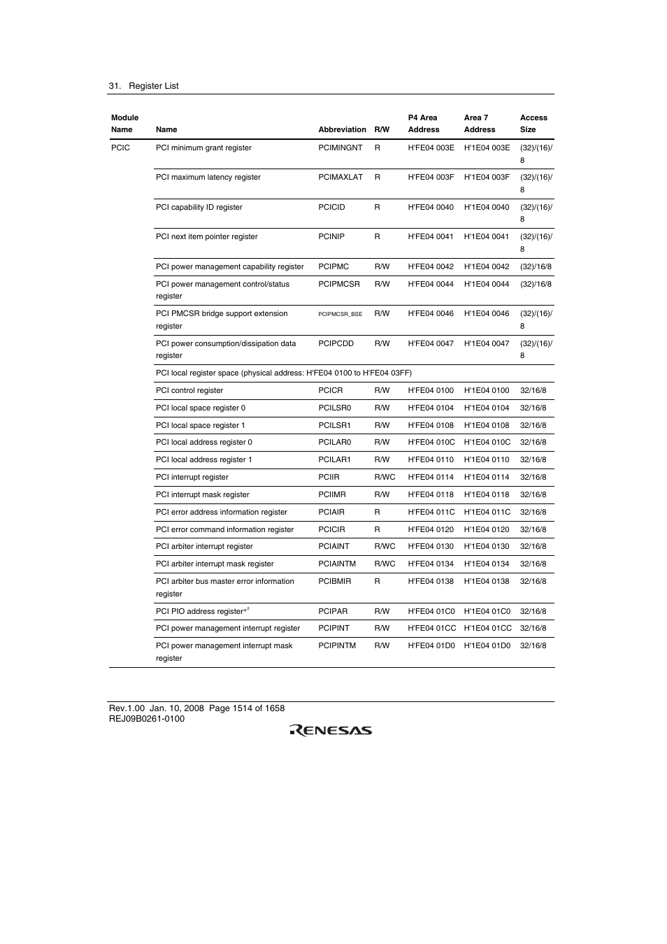 Renesas SH7781 User Manual | Page 1544 / 1692