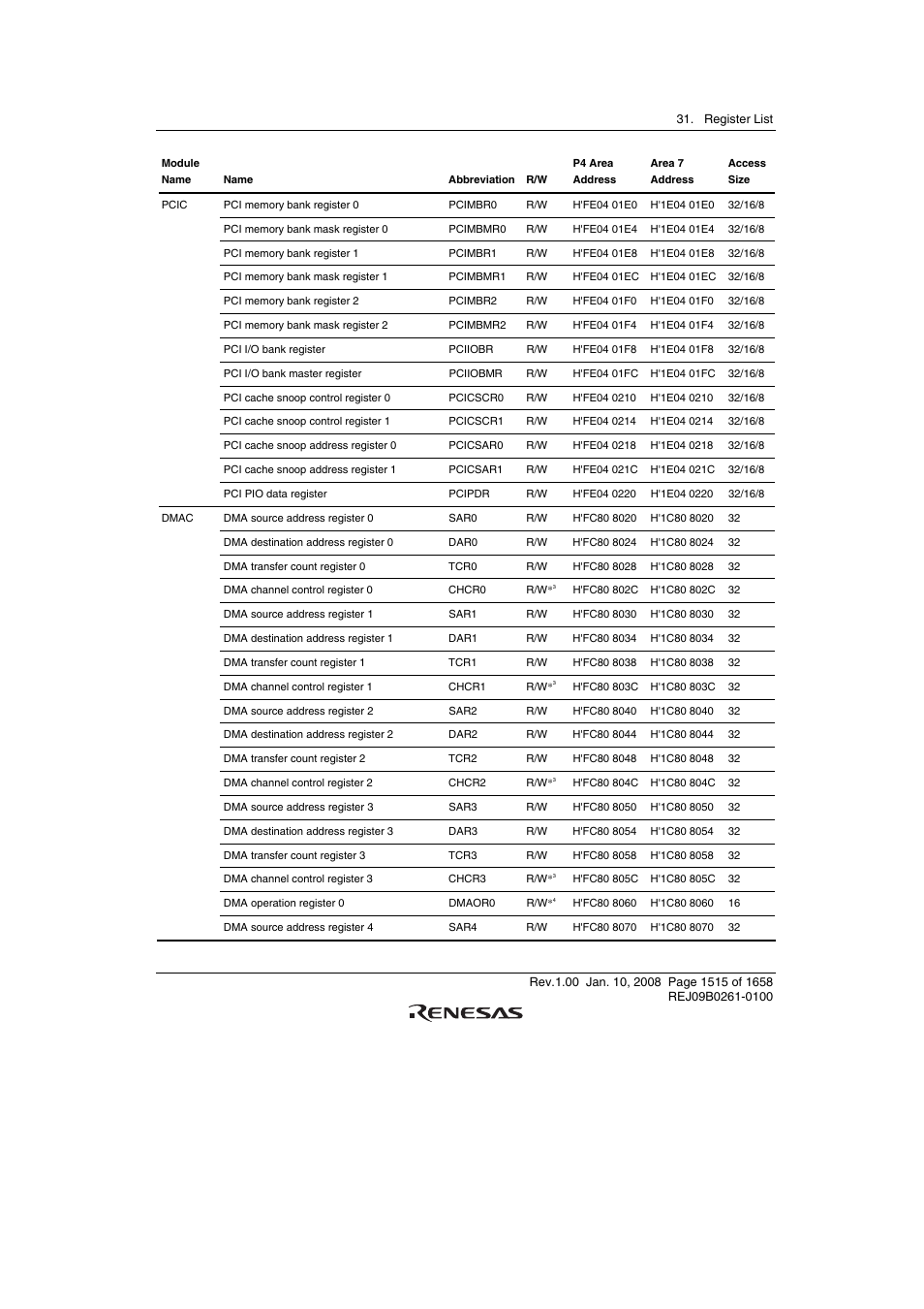 Renesas SH7781 User Manual | Page 1545 / 1692