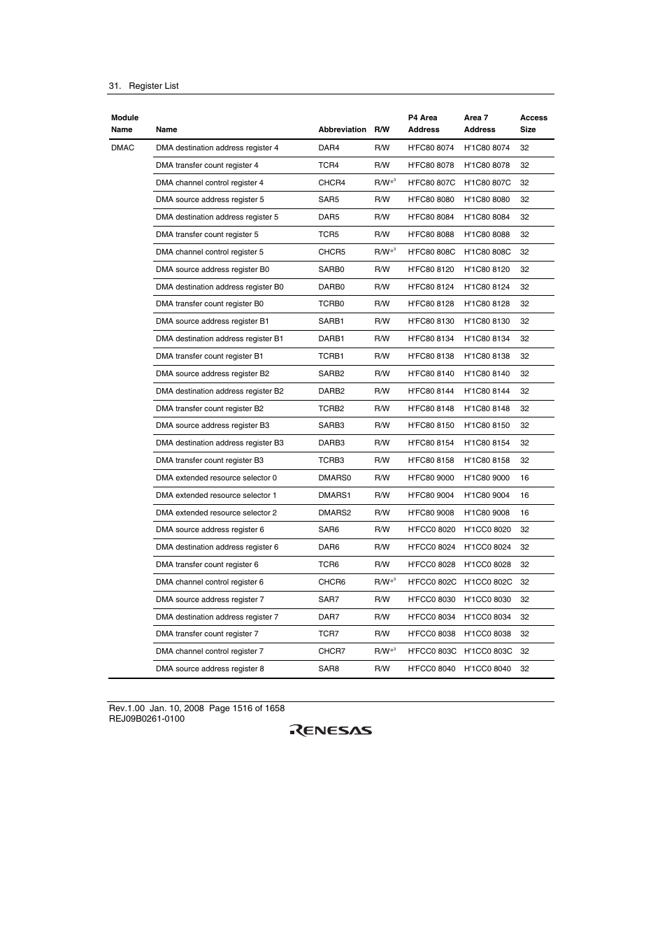 Renesas SH7781 User Manual | Page 1546 / 1692