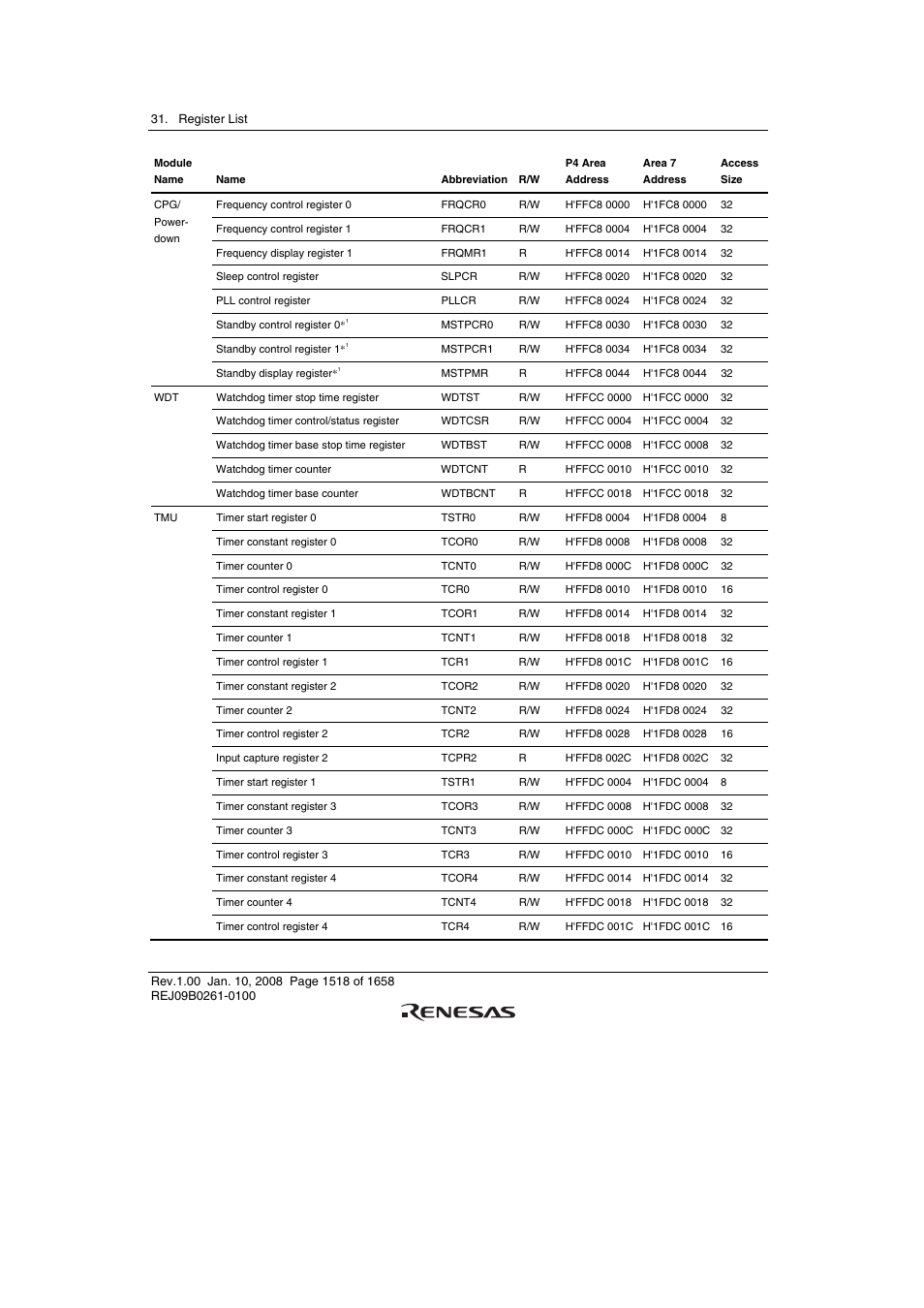 Renesas SH7781 User Manual | Page 1548 / 1692