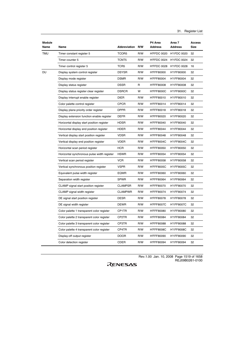 Renesas SH7781 User Manual | Page 1549 / 1692