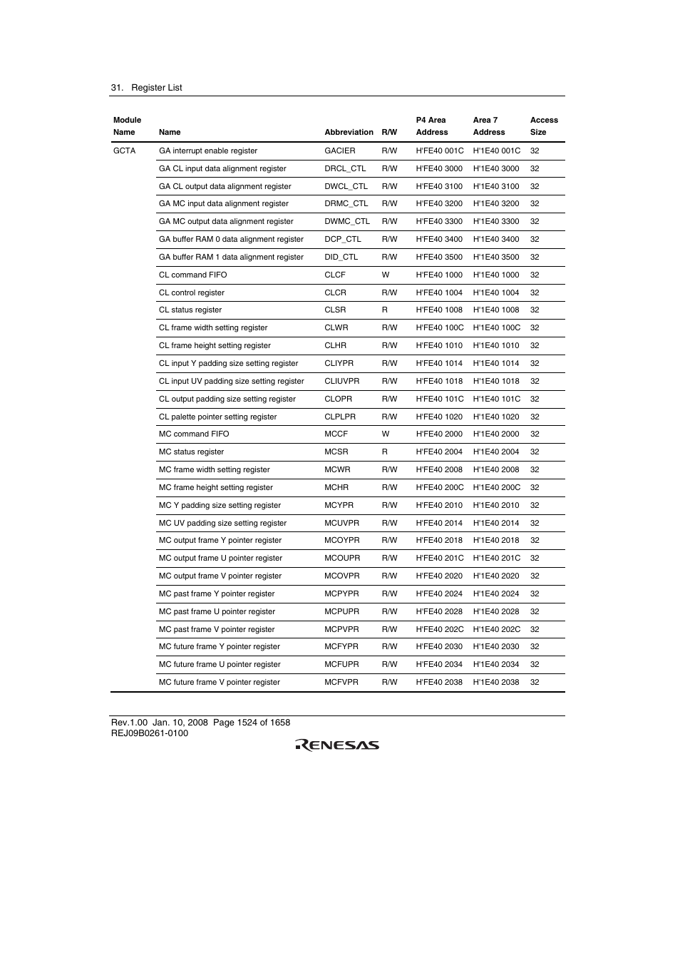 Renesas SH7781 User Manual | Page 1554 / 1692