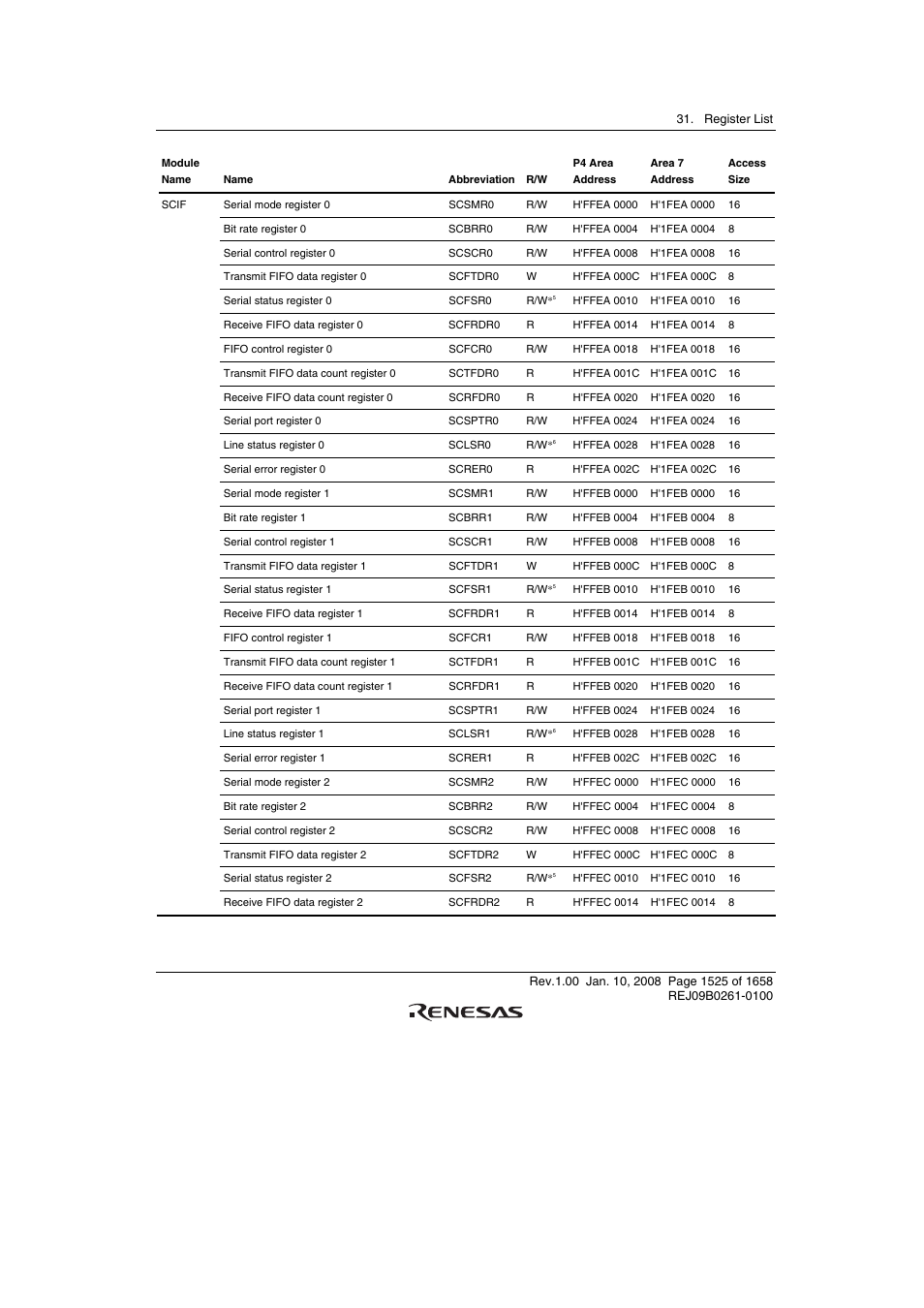 Renesas SH7781 User Manual | Page 1555 / 1692