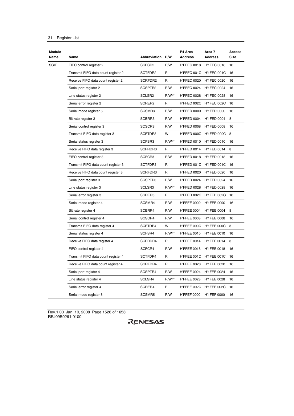 Renesas SH7781 User Manual | Page 1556 / 1692