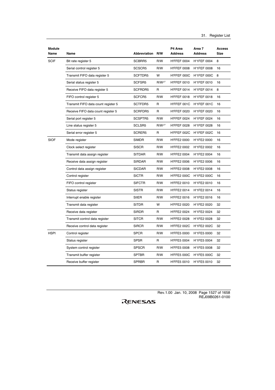 Renesas SH7781 User Manual | Page 1557 / 1692