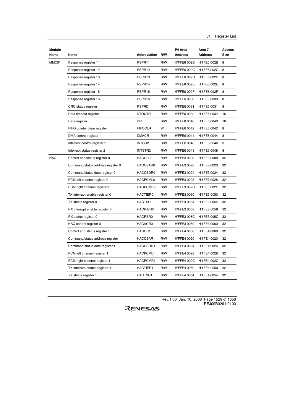 Renesas SH7781 User Manual | Page 1559 / 1692