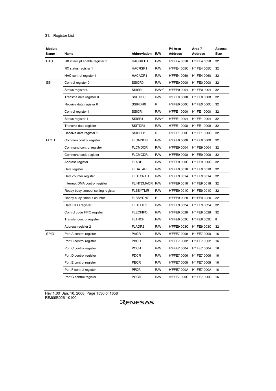 Renesas SH7781 User Manual | Page 1560 / 1692
