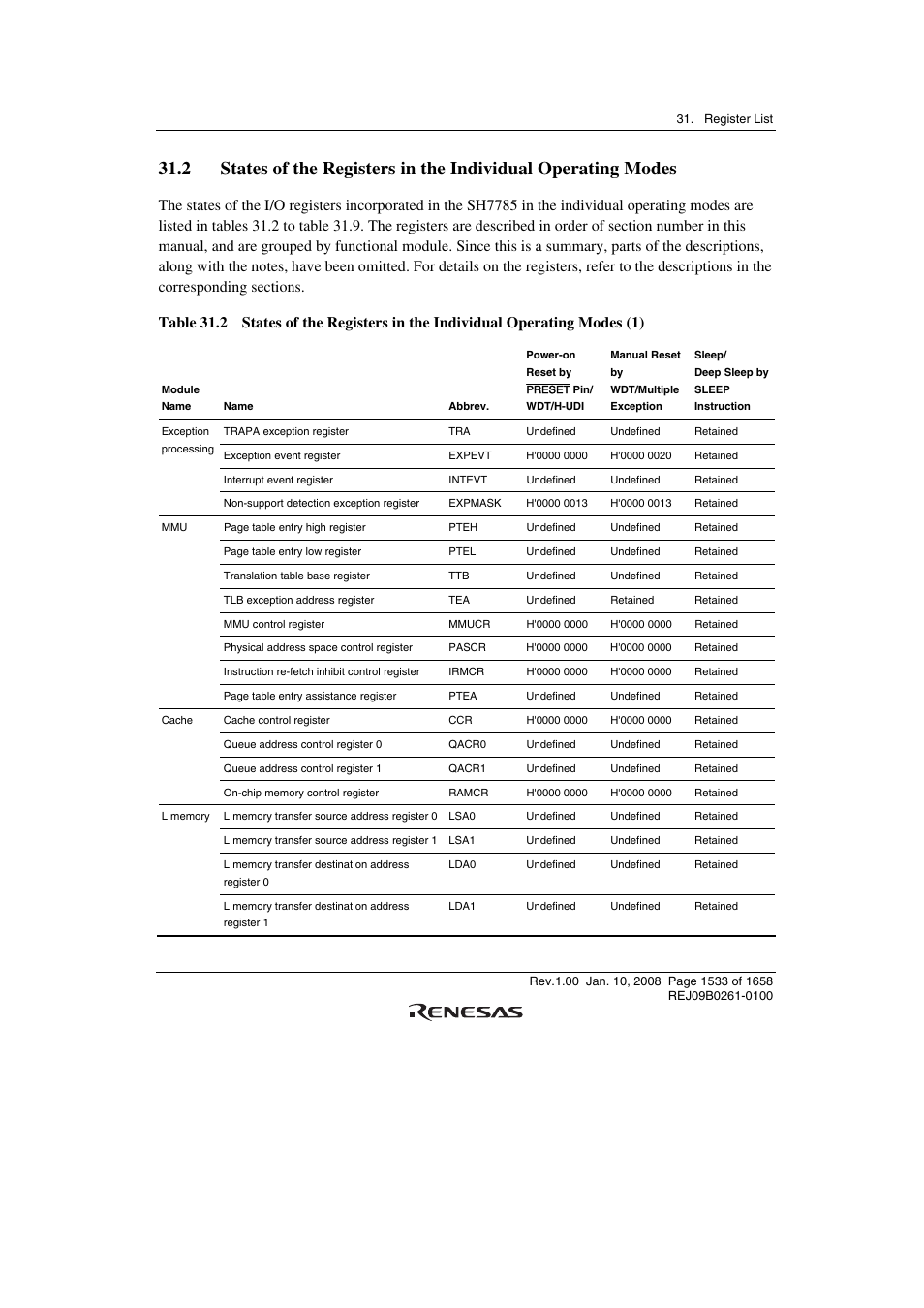 Renesas SH7781 User Manual | Page 1563 / 1692