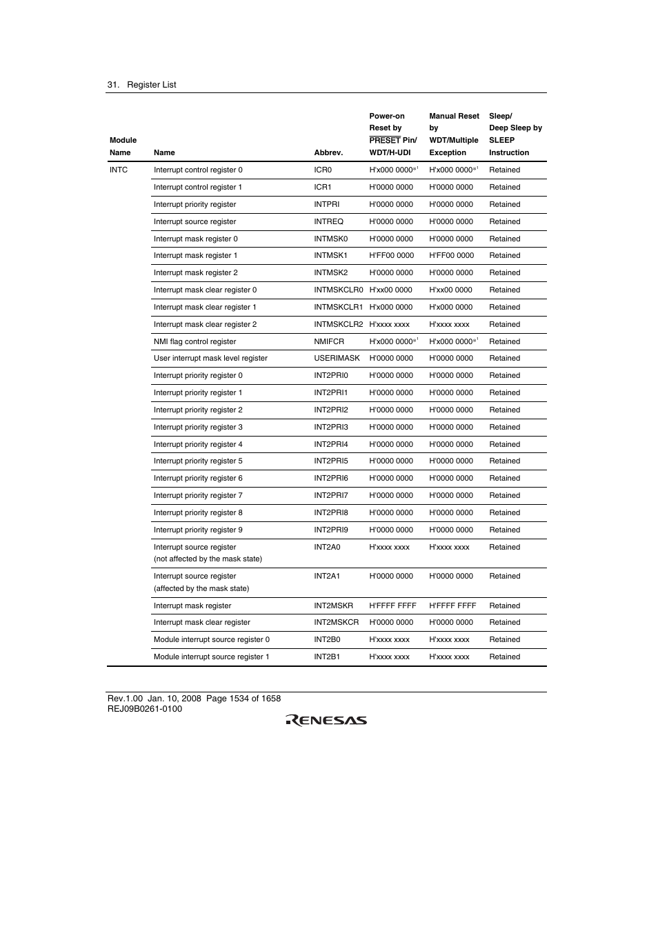 Renesas SH7781 User Manual | Page 1564 / 1692