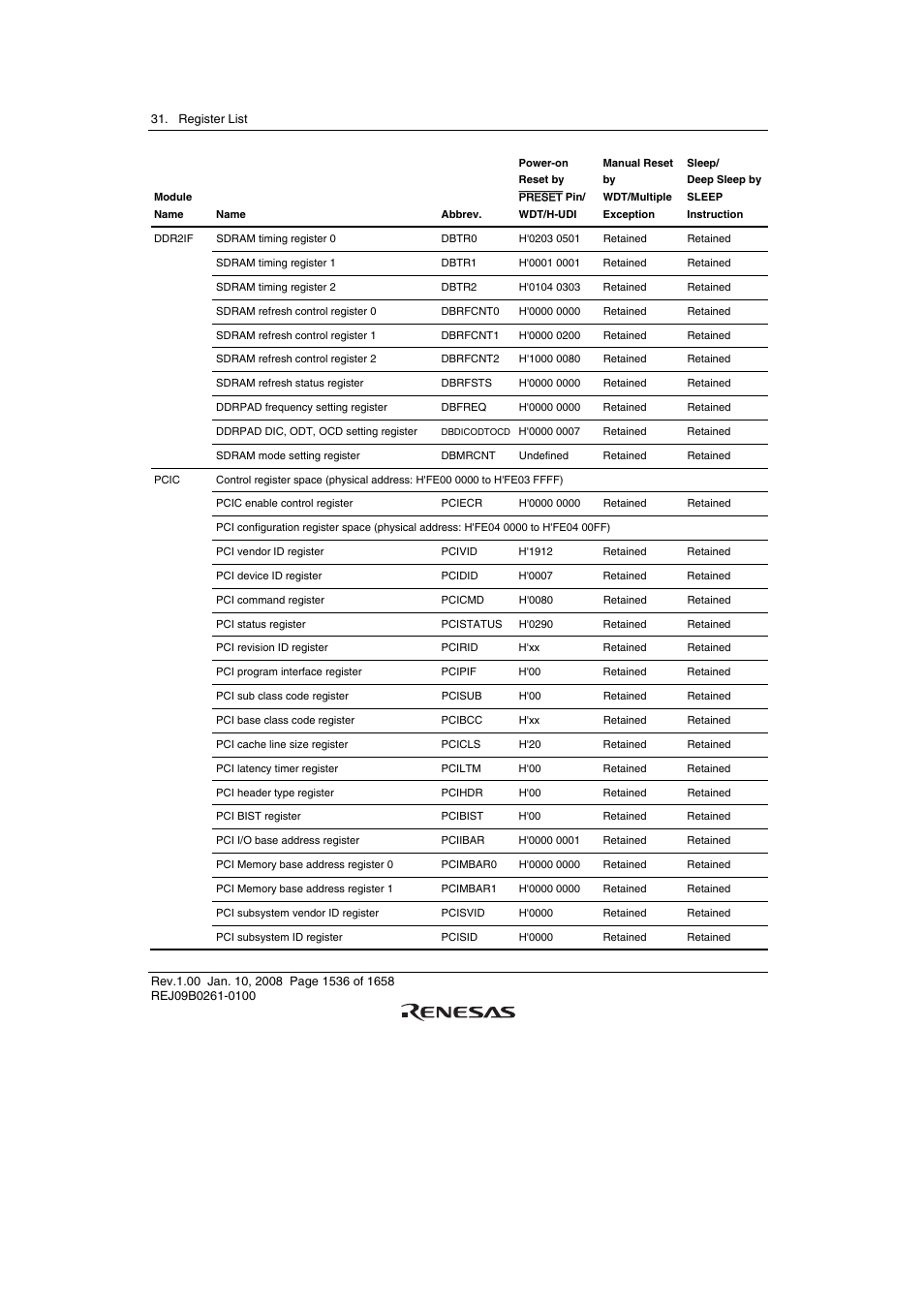 Renesas SH7781 User Manual | Page 1566 / 1692