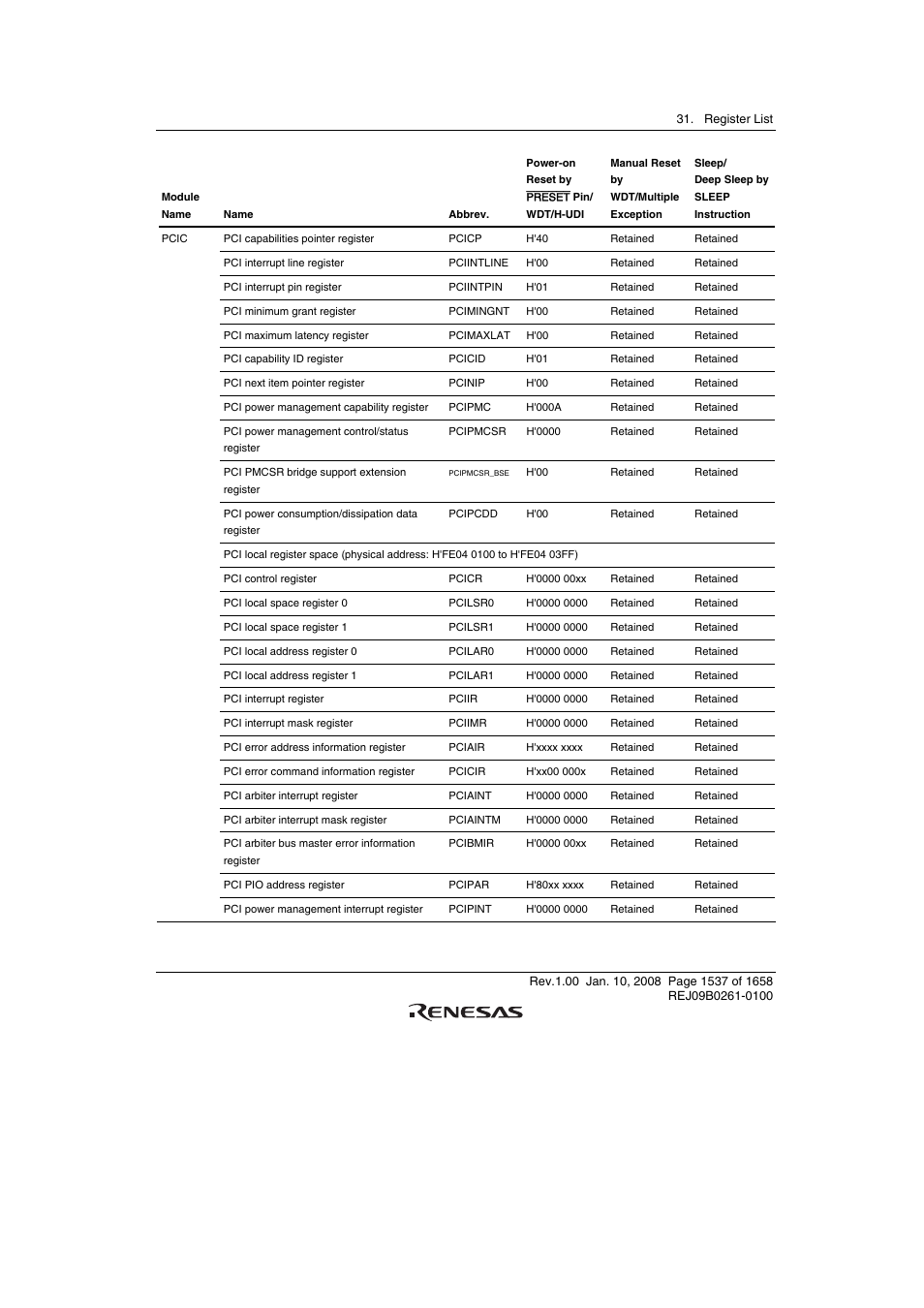 Renesas SH7781 User Manual | Page 1567 / 1692