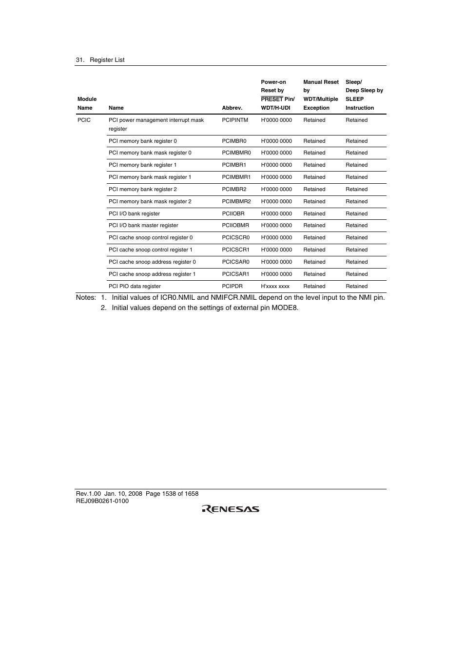 Renesas SH7781 User Manual | Page 1568 / 1692