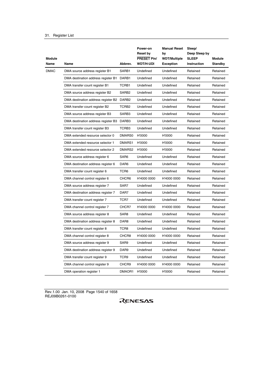 Renesas SH7781 User Manual | Page 1570 / 1692