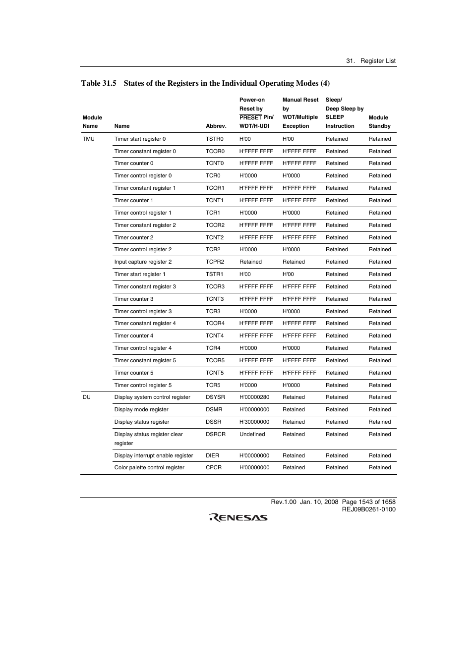 Renesas SH7781 User Manual | Page 1573 / 1692