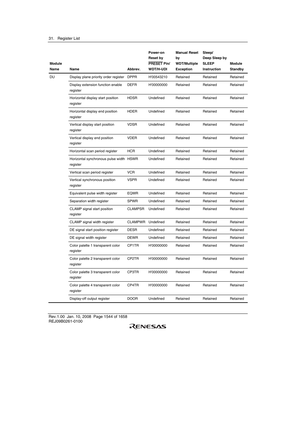 Renesas SH7781 User Manual | Page 1574 / 1692