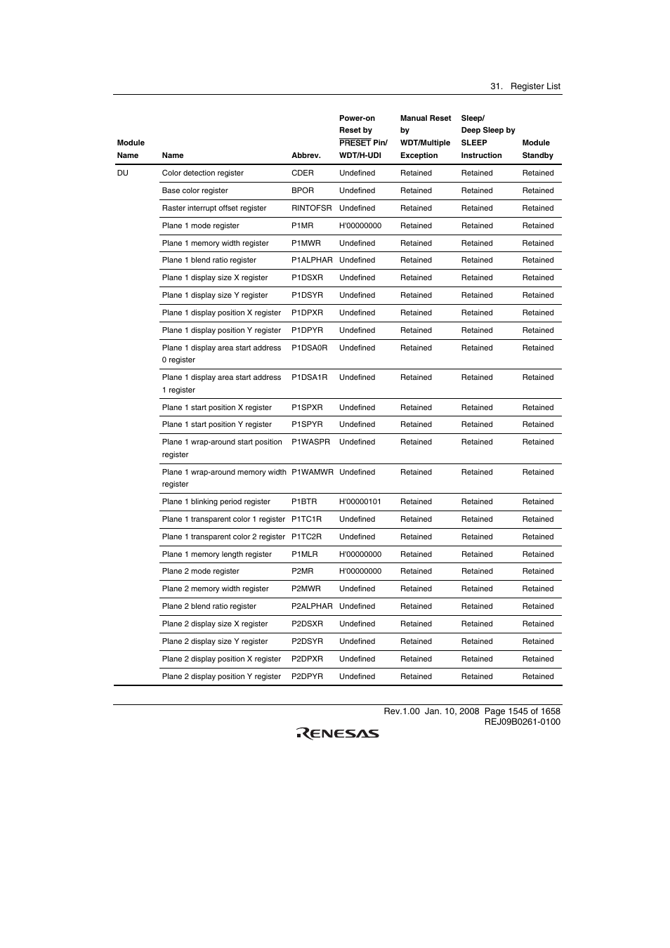 Renesas SH7781 User Manual | Page 1575 / 1692