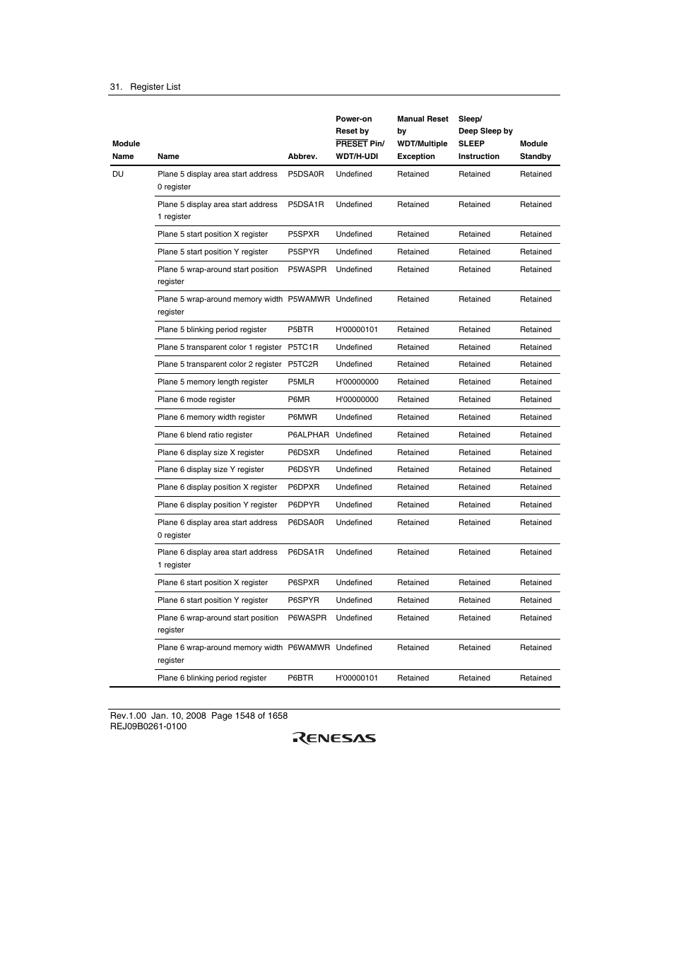 Renesas SH7781 User Manual | Page 1578 / 1692