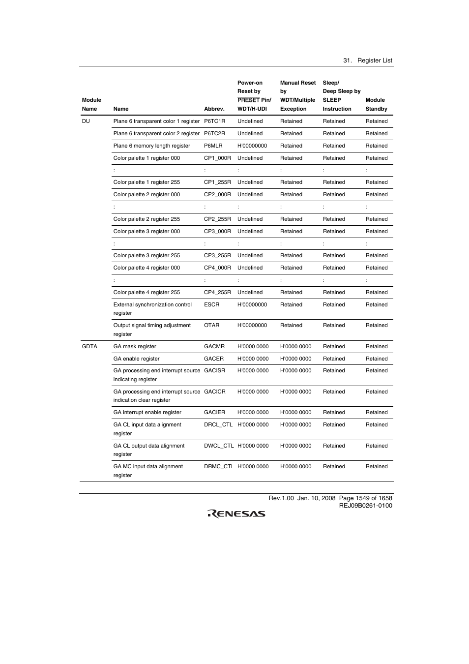 Renesas SH7781 User Manual | Page 1579 / 1692