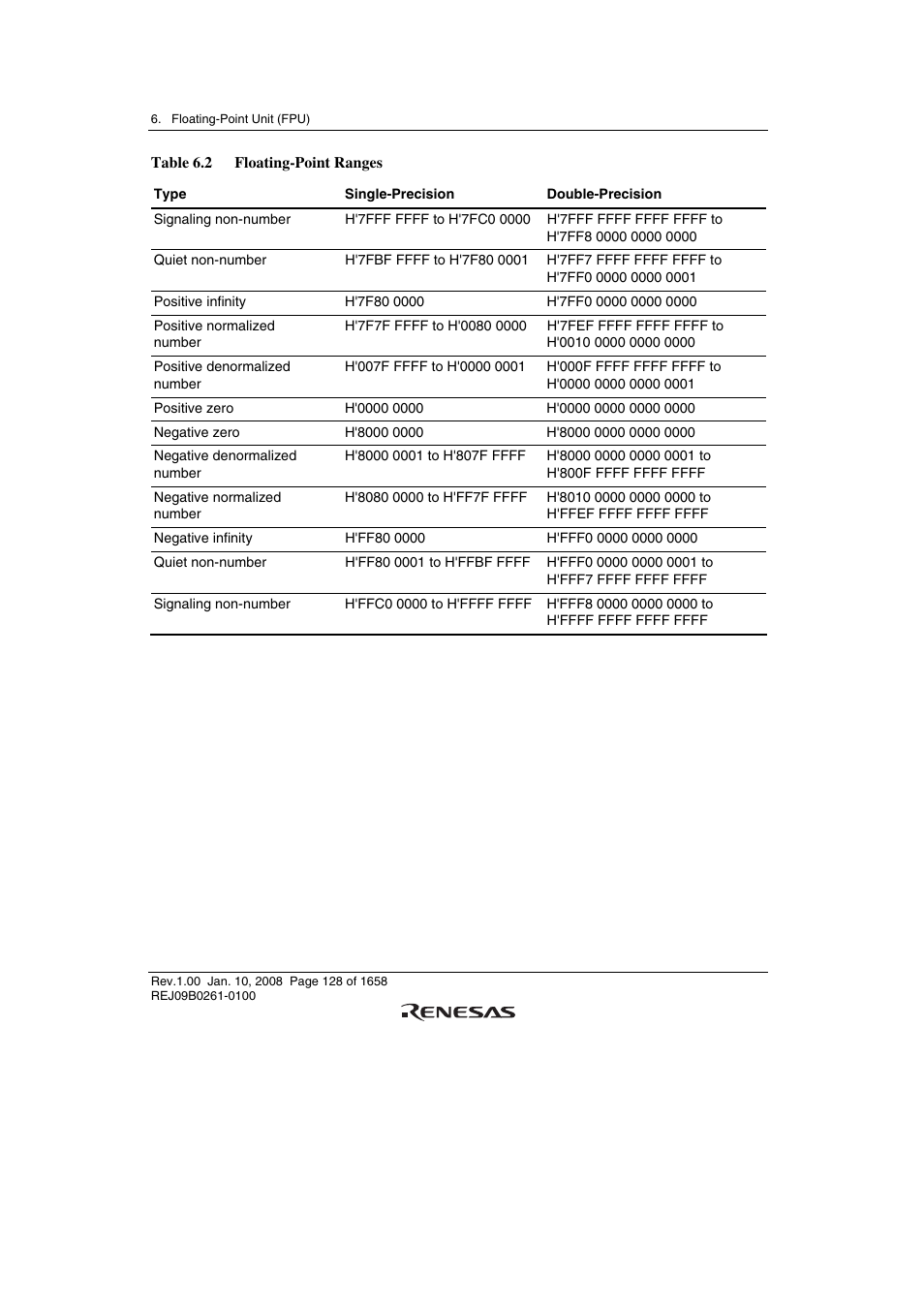 Renesas SH7781 User Manual | Page 158 / 1692