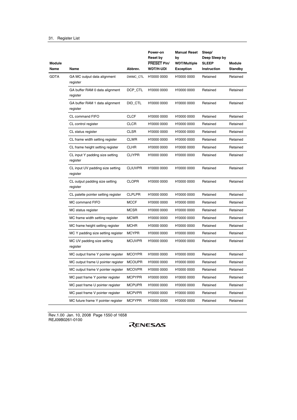 Renesas SH7781 User Manual | Page 1580 / 1692