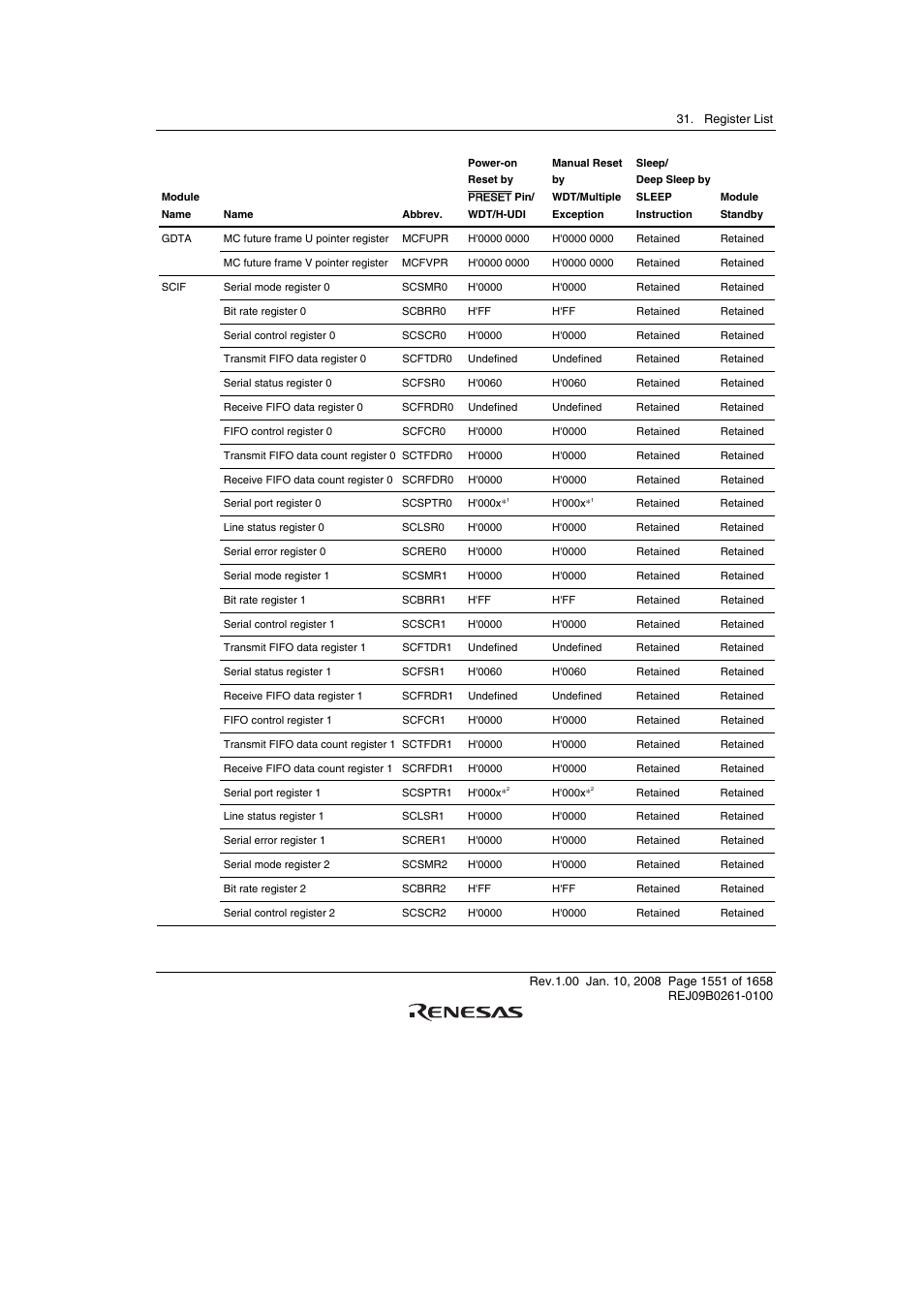 Renesas SH7781 User Manual | Page 1581 / 1692