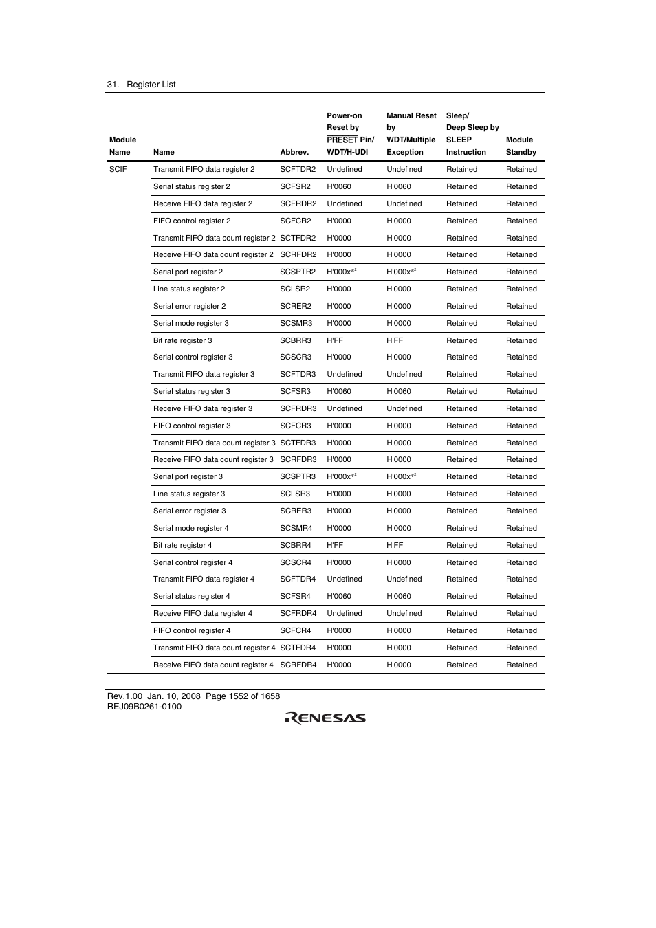 Renesas SH7781 User Manual | Page 1582 / 1692