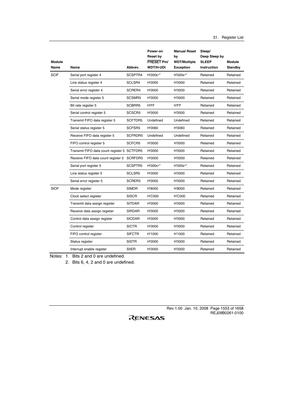 Renesas SH7781 User Manual | Page 1583 / 1692