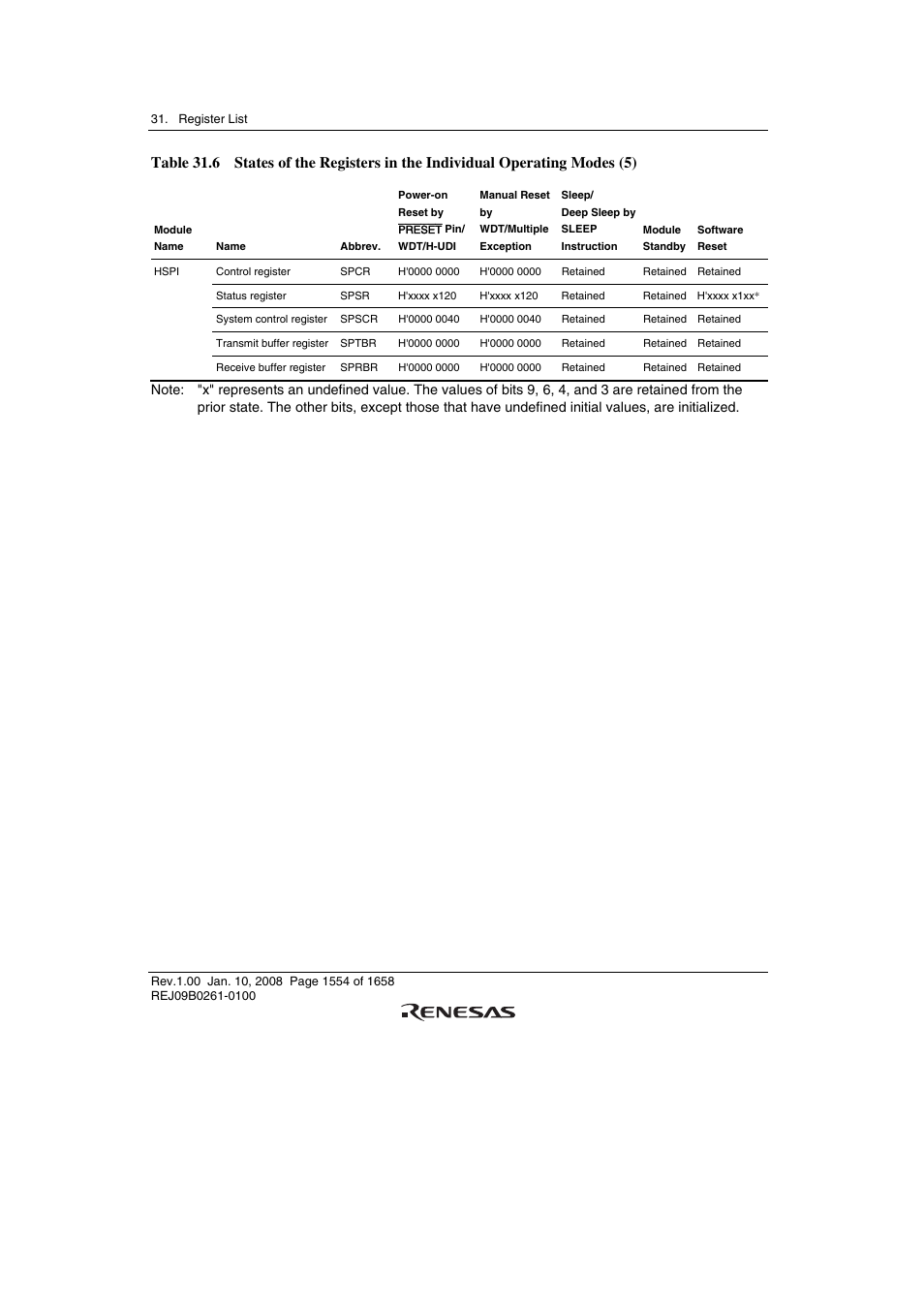 Renesas SH7781 User Manual | Page 1584 / 1692