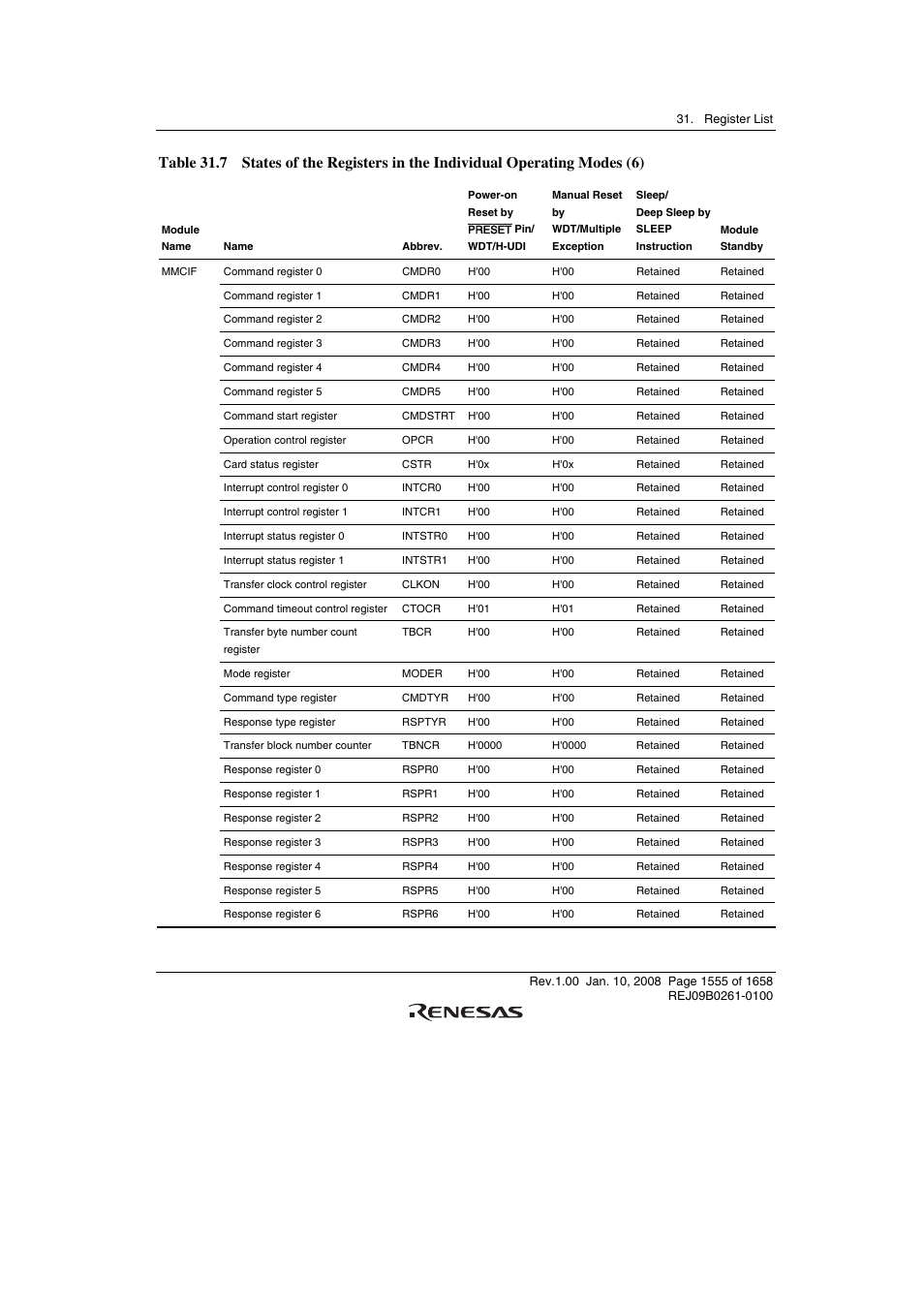 Renesas SH7781 User Manual | Page 1585 / 1692