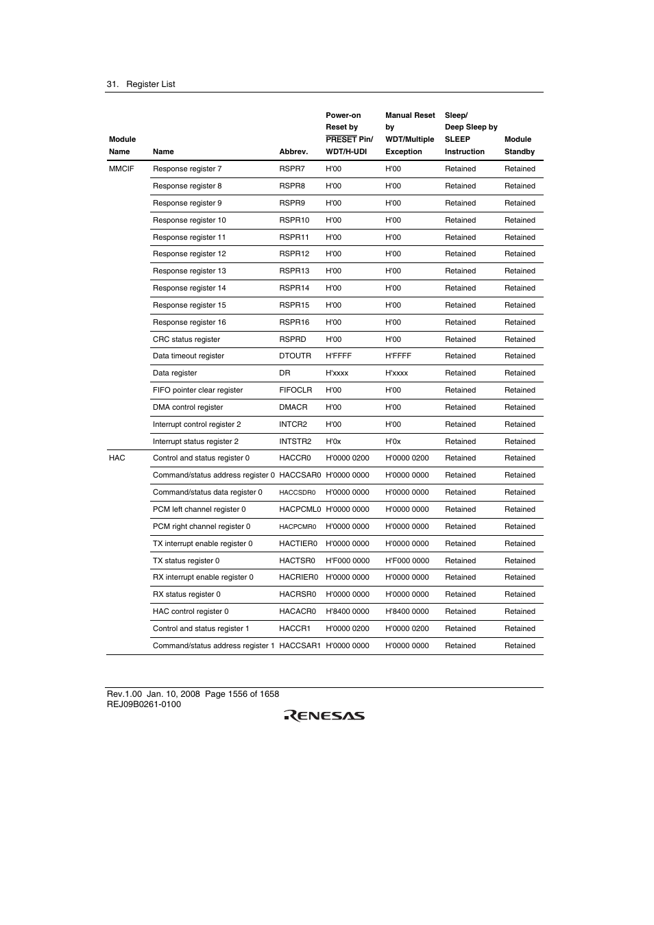 Renesas SH7781 User Manual | Page 1586 / 1692