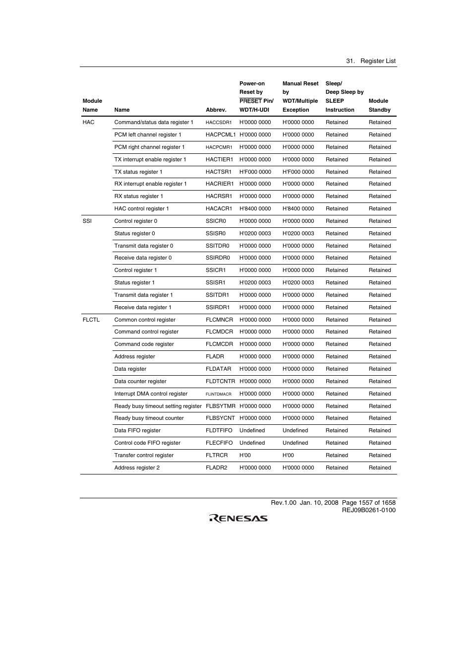 Renesas SH7781 User Manual | Page 1587 / 1692