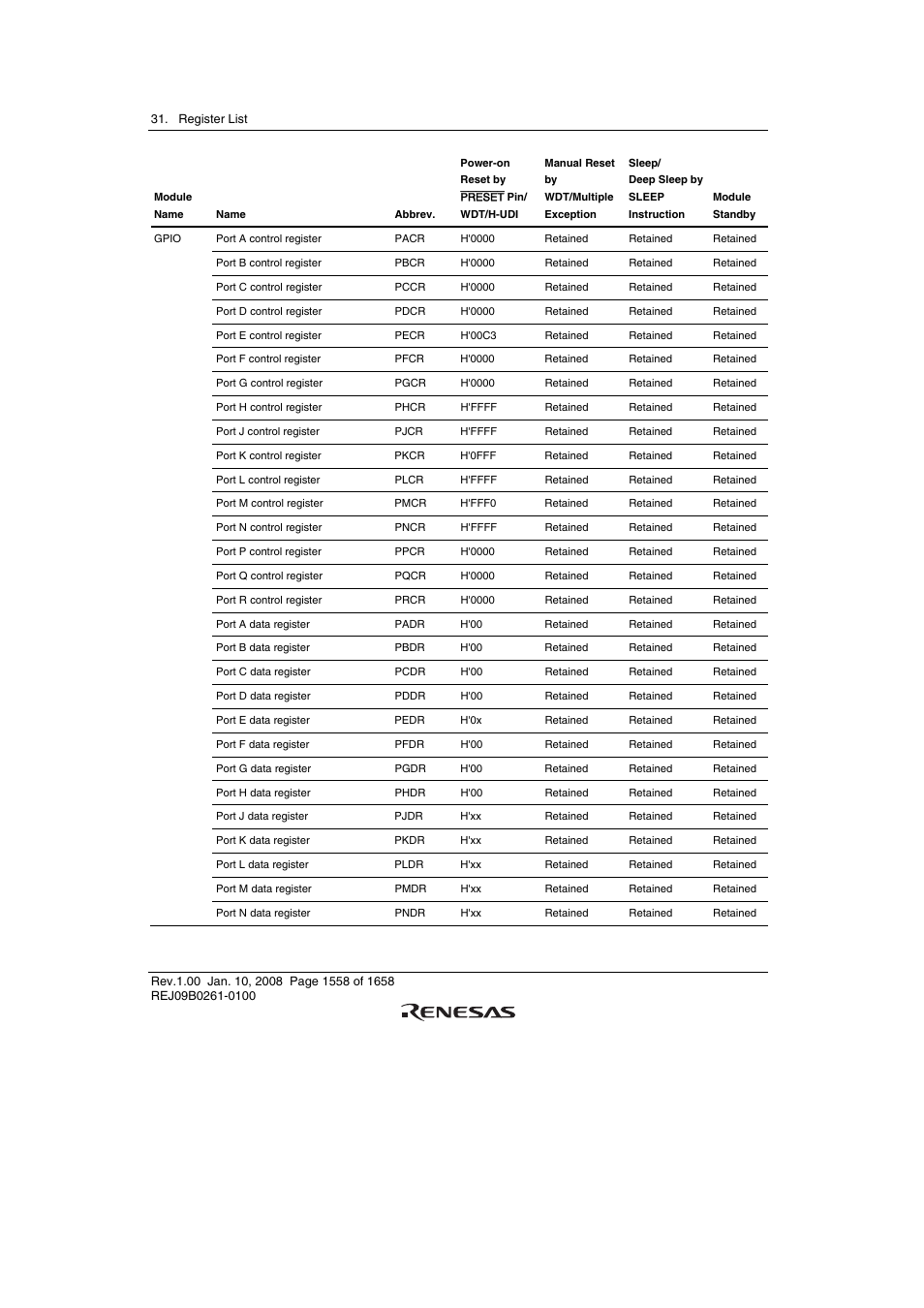 Renesas SH7781 User Manual | Page 1588 / 1692