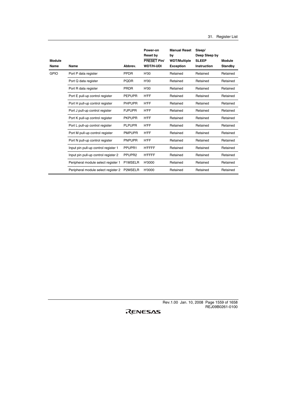Renesas SH7781 User Manual | Page 1589 / 1692