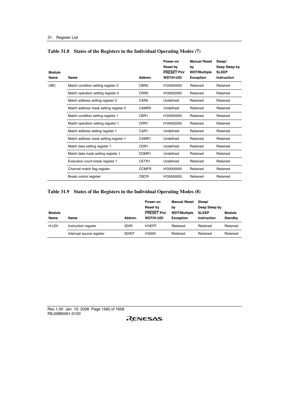 Renesas SH7781 User Manual | Page 1590 / 1692