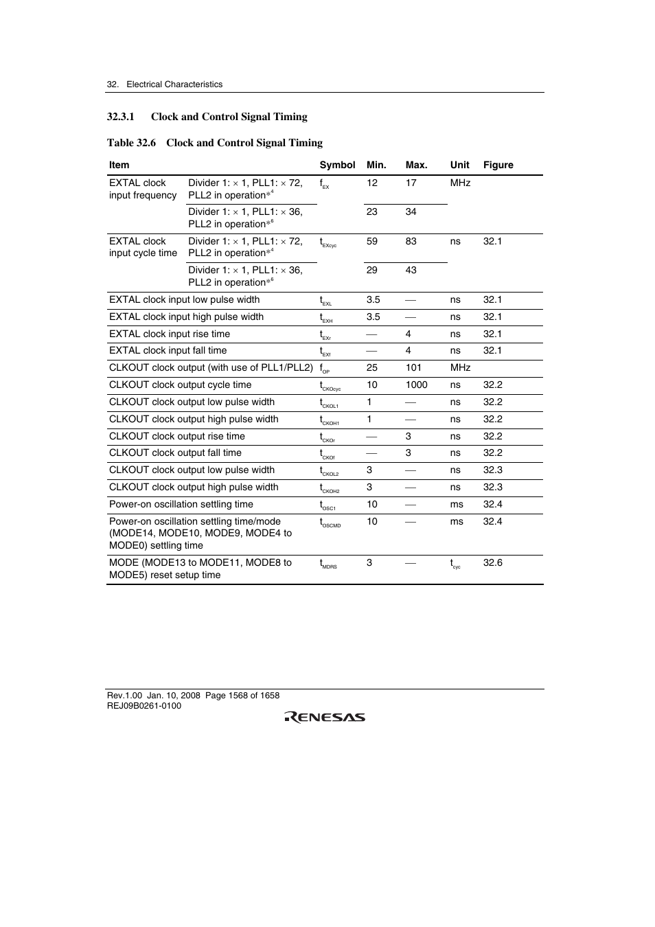 1 clock and control signal timing | Renesas SH7781 User Manual | Page 1598 / 1692