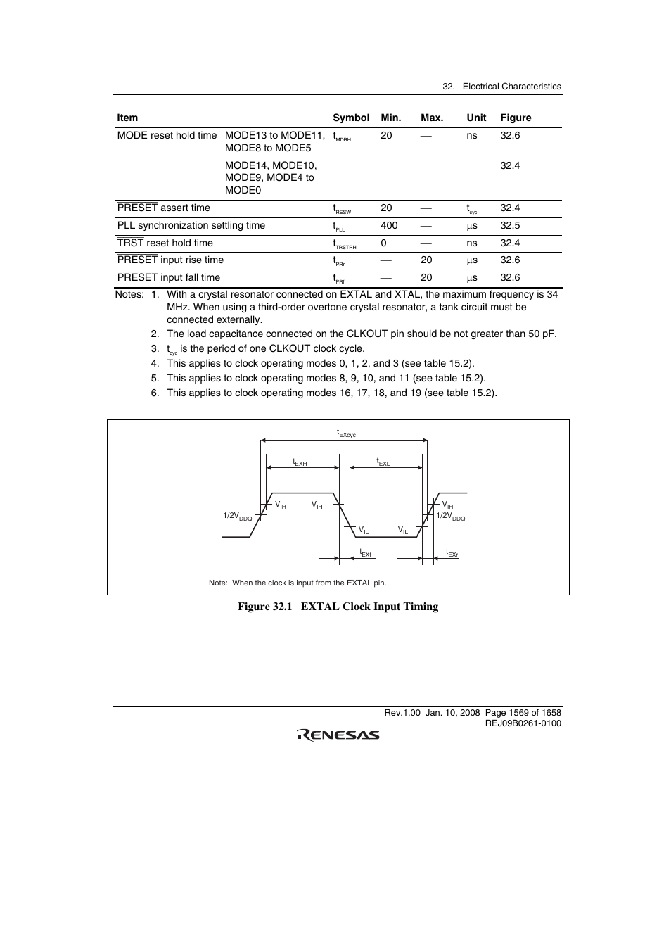 Figure 32.1 extal clock input timing | Renesas SH7781 User Manual | Page 1599 / 1692