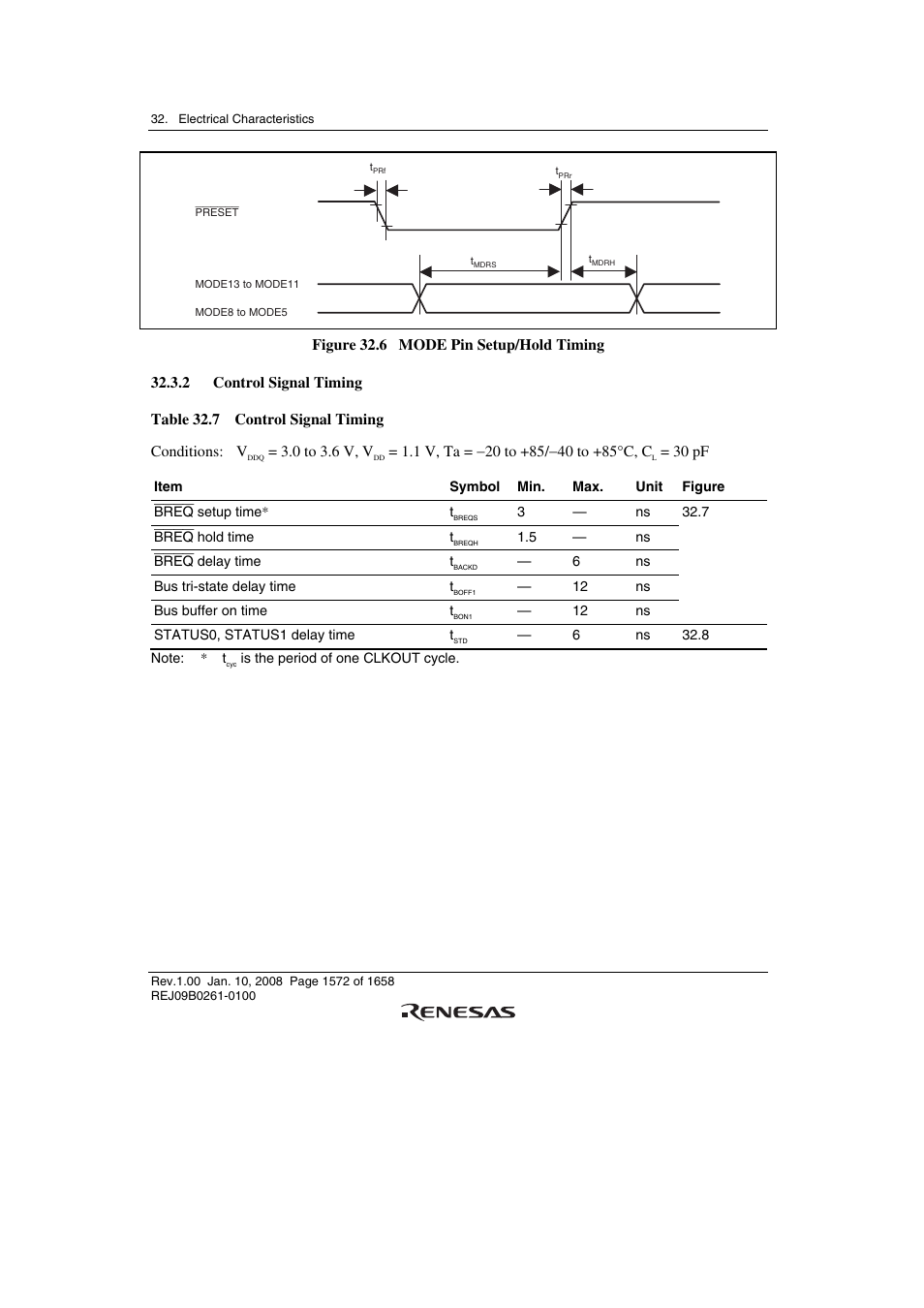 2 control signal timing, 0 to 3.6 v, v, 30 pf | Renesas SH7781 User Manual | Page 1602 / 1692