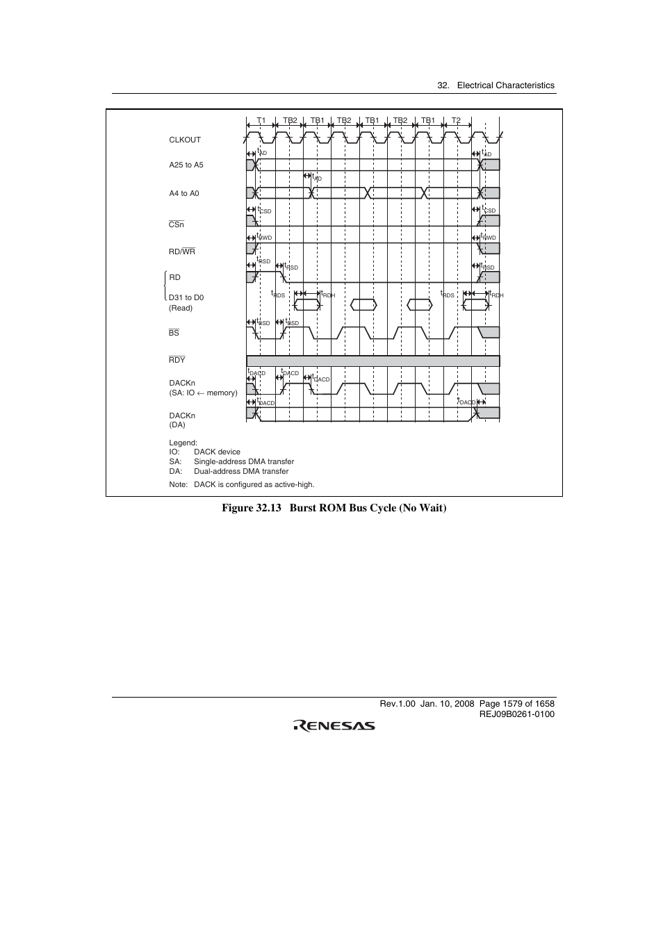 Figure 32.13 burst rom bus cycle (no wait) | Renesas SH7781 User Manual | Page 1609 / 1692