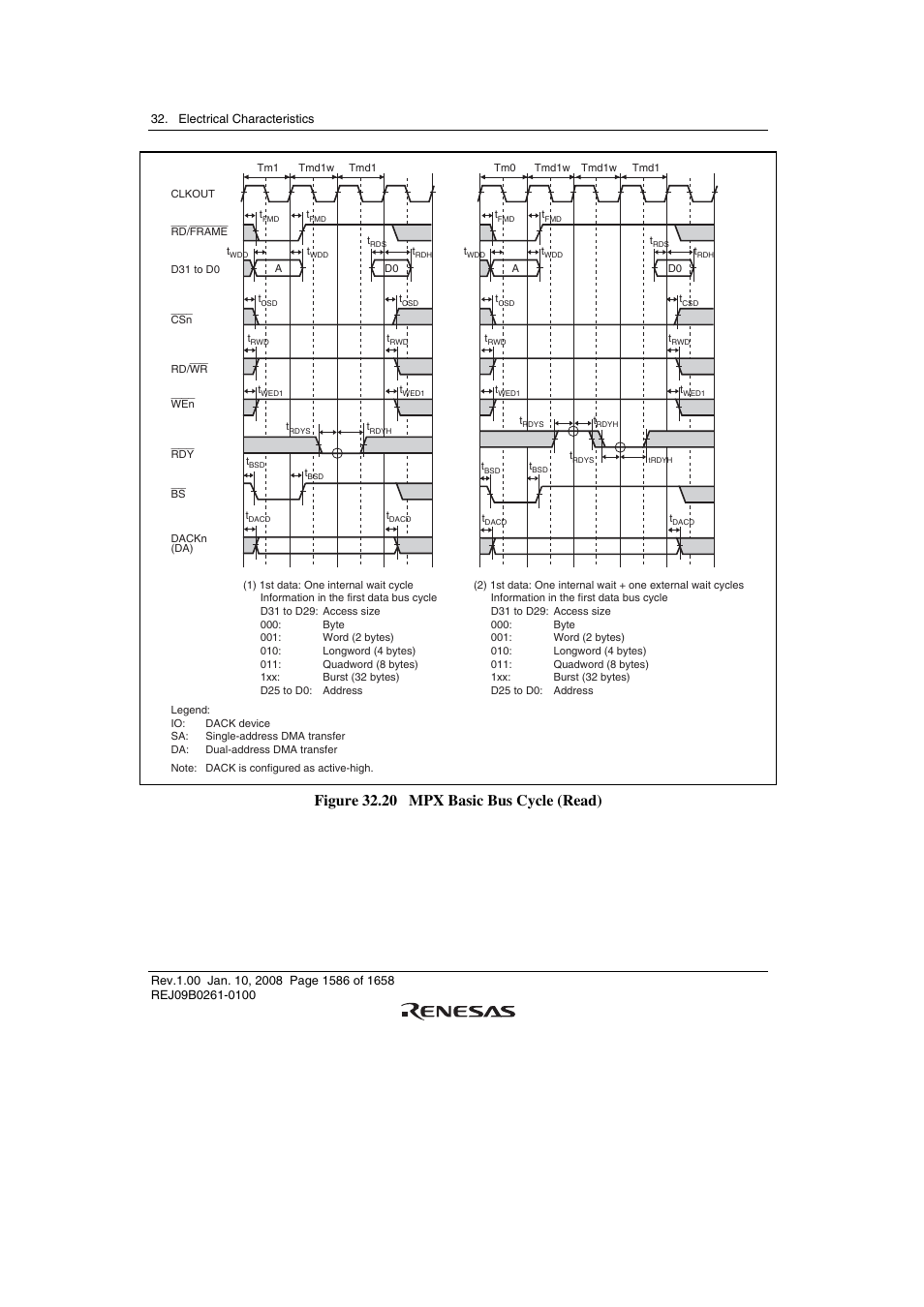 Figure 32.20 mpx basic bus cycle (read) | Renesas SH7781 User Manual | Page 1616 / 1692