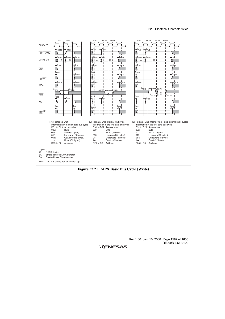 Figure 32.21 mpx basic bus cycle (write) | Renesas SH7781 User Manual | Page 1617 / 1692