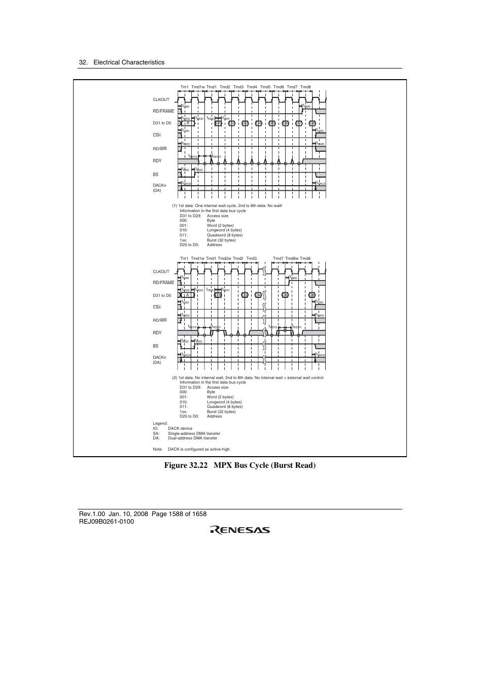 Figure 32.22 mpx bus cycle (burst read) | Renesas SH7781 User Manual | Page 1618 / 1692