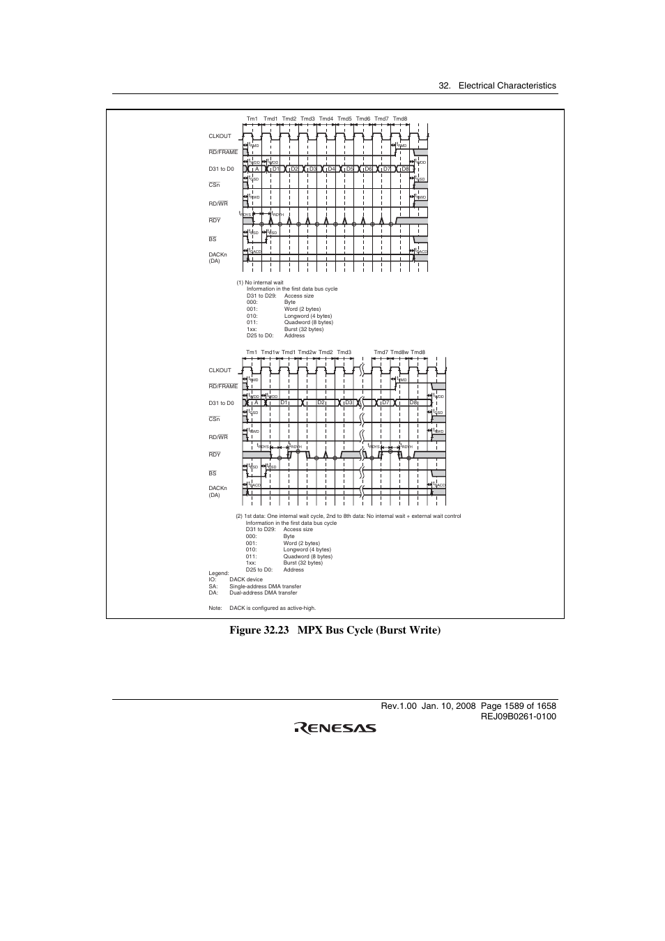 Figure 32.23 mpx bus cycle (burst write) | Renesas SH7781 User Manual | Page 1619 / 1692