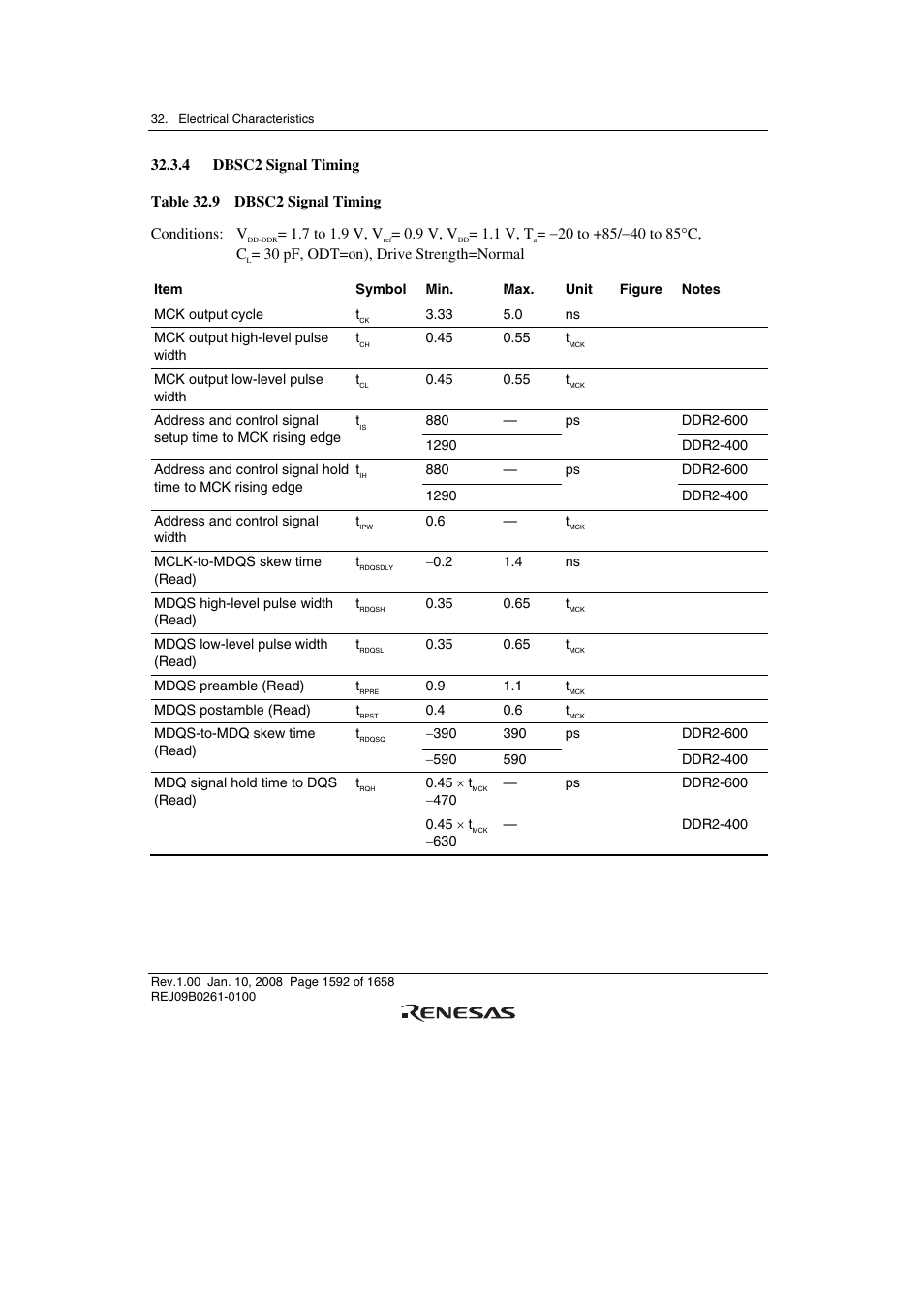 4 dbsc2 signal timing | Renesas SH7781 User Manual | Page 1622 / 1692