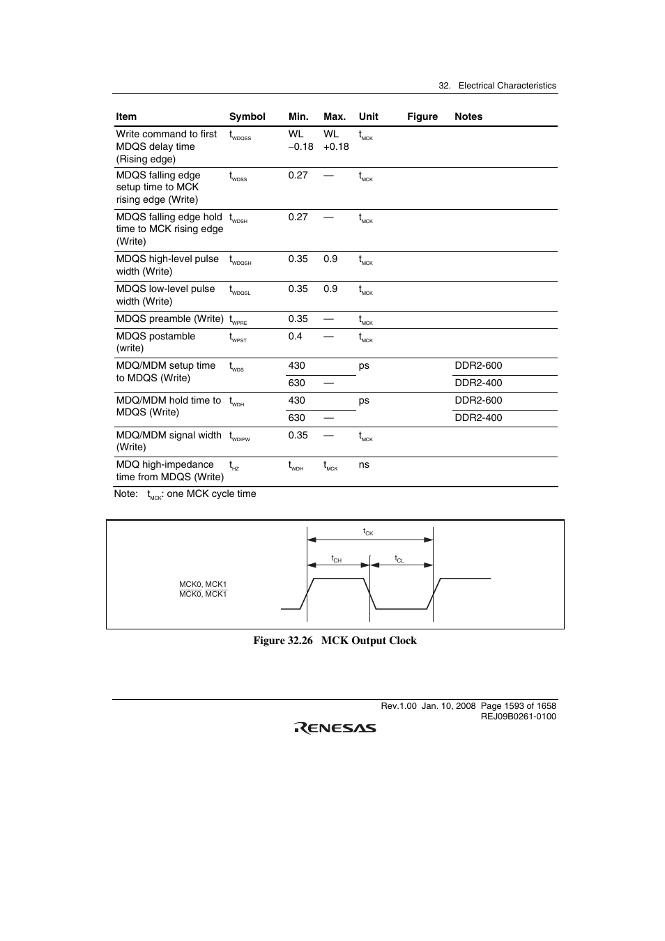 Renesas SH7781 User Manual | Page 1623 / 1692