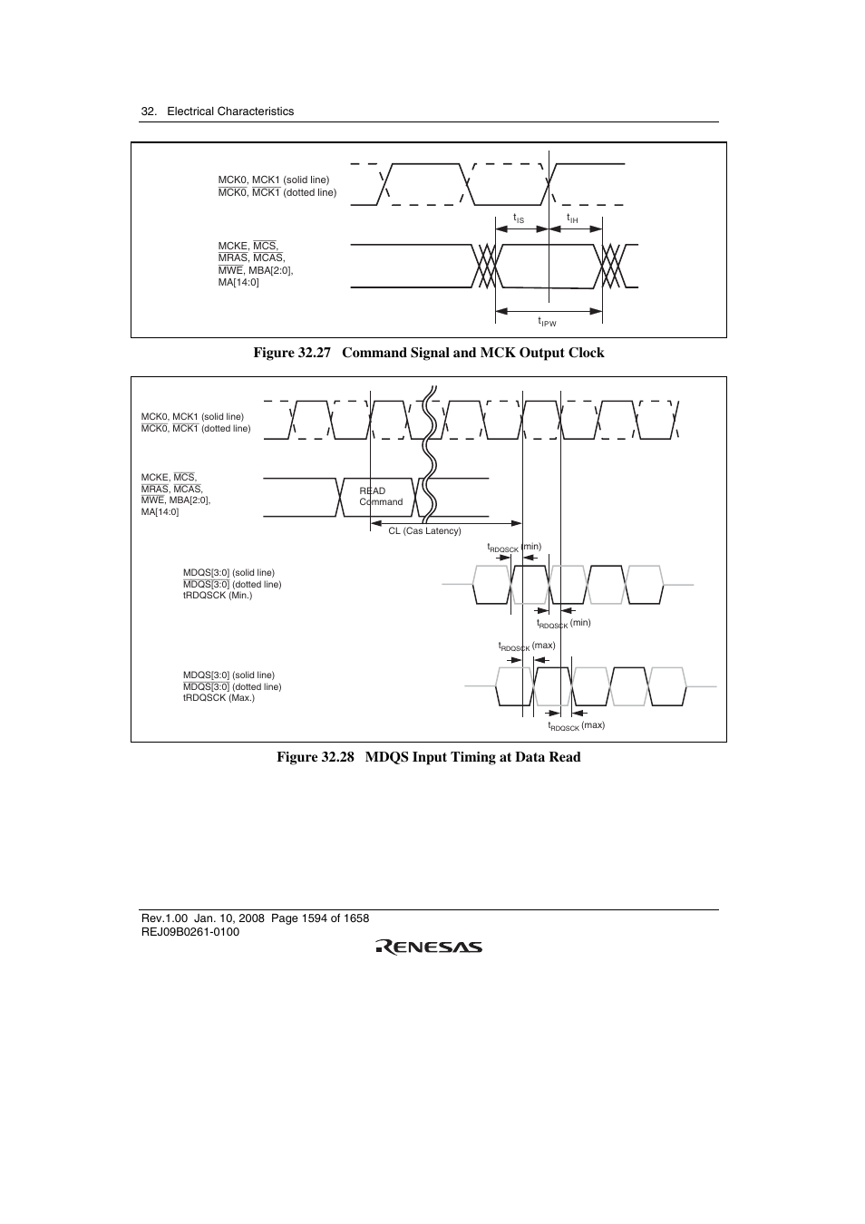 Figure 32.27 command signal and mck output clock, Figure 32.28 mdqs input timing at data read | Renesas SH7781 User Manual | Page 1624 / 1692