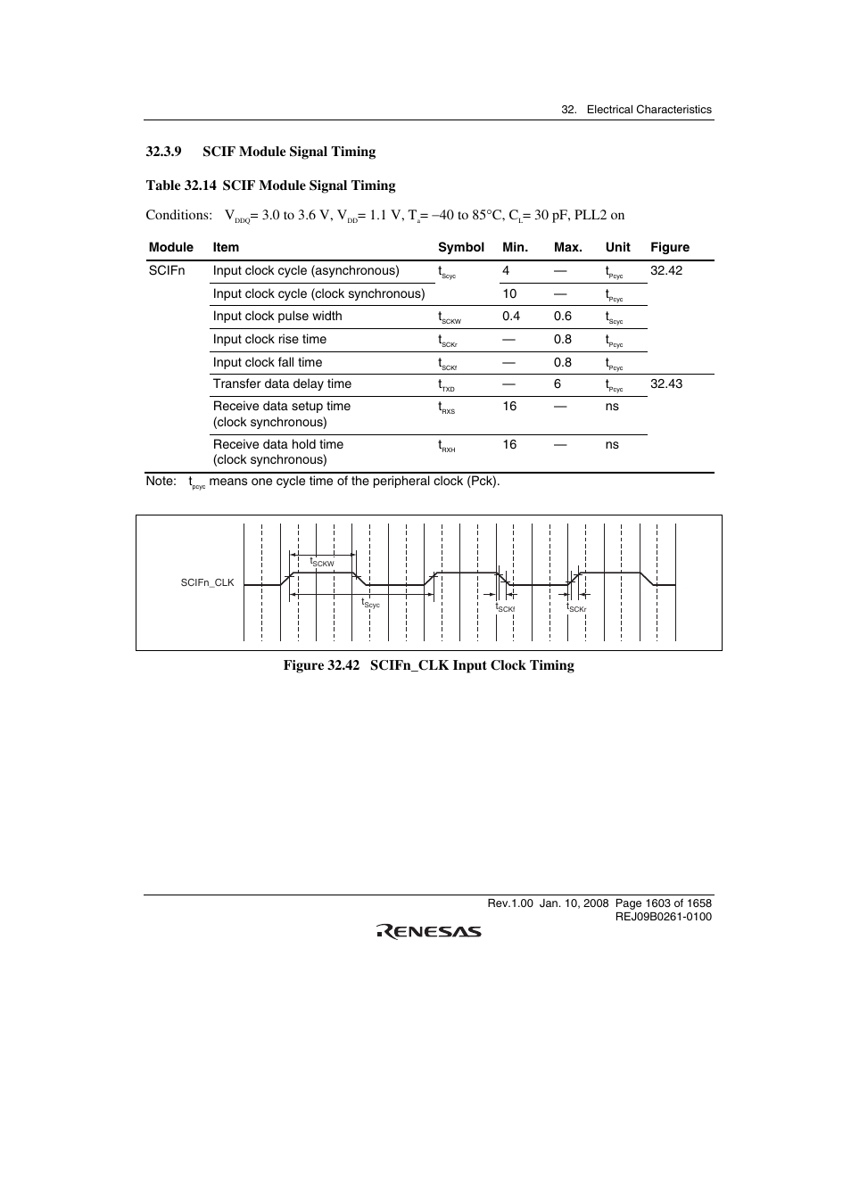 9 scif module signal timing, 0 to 3.6 v, v, 1 v, t | 40 to 85°c, c, 30 pf, pll2 on, Figure 32.42 scifn_clk input clock timing | Renesas SH7781 User Manual | Page 1633 / 1692
