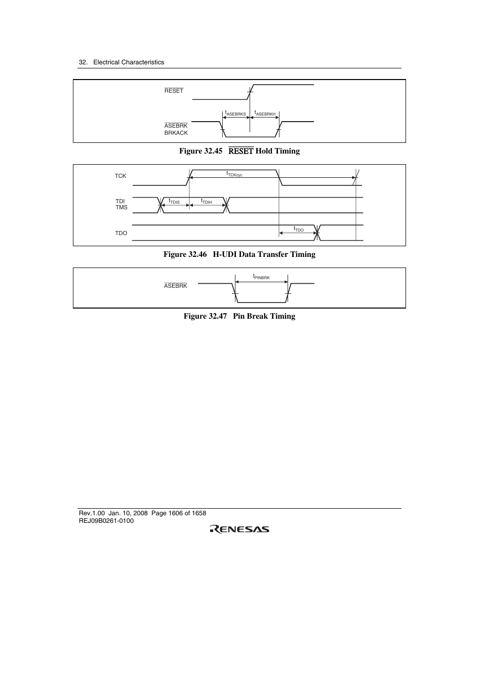 Figure 32.45 reset hold timing, Figure 32.46 h-udi data transfer timing, Figure 32.47 pin break timing | Renesas SH7781 User Manual | Page 1636 / 1692